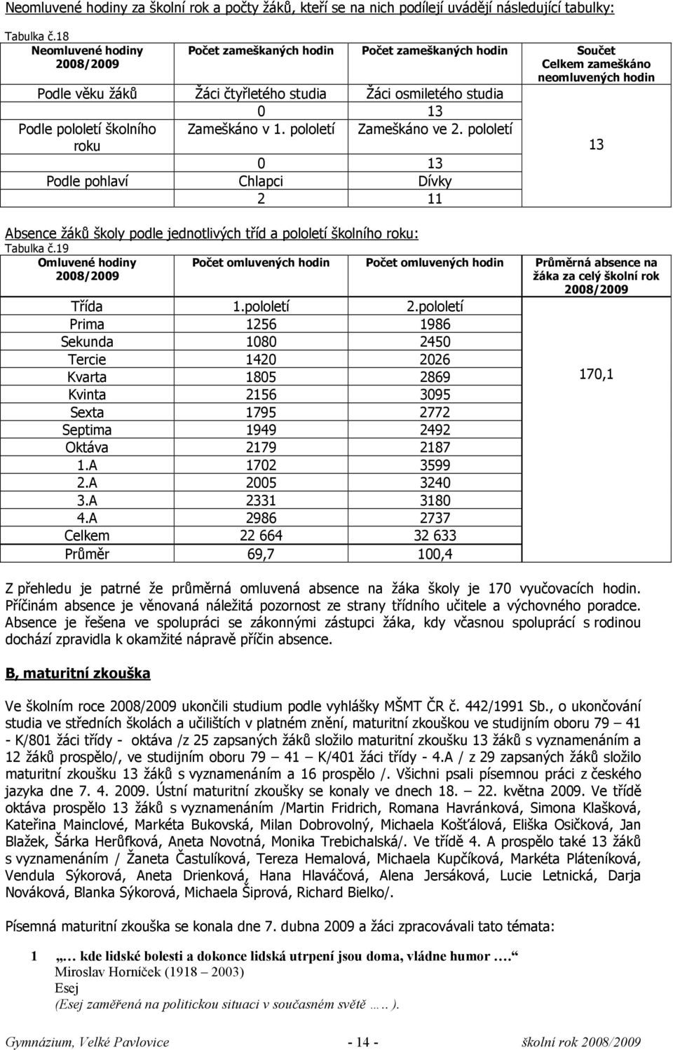 pololetí školního Zameškáno v 1. pololetí Zameškáno ve 2. pololetí roku 0 13 Podle pohlaví Chlapci Dívky 2 11 Absence žáků školy podle jednotlivých tříd a pololetí školního roku: Tabulka č.