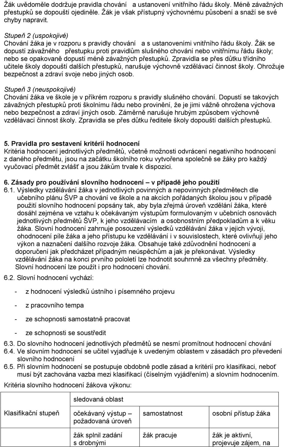 Žák se dopustí závažného přestupku proti pravidlům slušného chování nebo vnitřnímu řádu školy; nebo se opakovaně dopustí méně závažných přestupků.