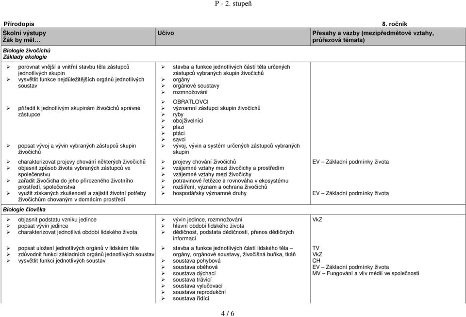 zařadit živočicha do jeho přirozeného životního prostředí, společenstva využít získaných zkušeností a zajistit životní potřeby živočichům chovaným v domácím prostředí Biologie člověka objasnit