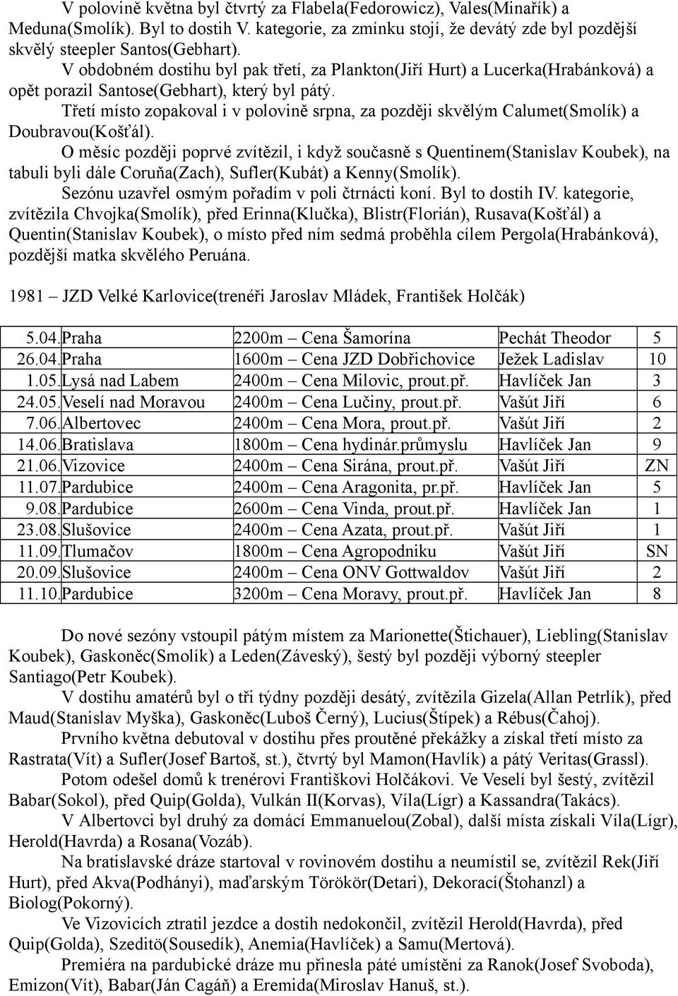 Třetí místo zopakoval i v polovině srpna, za později skvělým Calumet(Smolík) a Doubravou(Košťál).