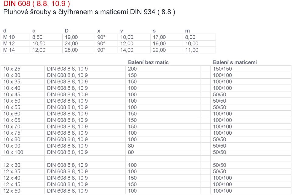 9 200 150/150 10 x 30 DIN 608 8.8, 10.9 150 100/100 10 x 35 DIN 608 8.8, 10.9 150 100/100 10 x 40 DIN 608 8.8, 10.9 100 100/100 10 x 45 DIN 608 8.8, 10.9 100 50/50 10 x 50 DIN 608 8.8, 10.9 100 50/50 10 x 55 DIN 608 8.