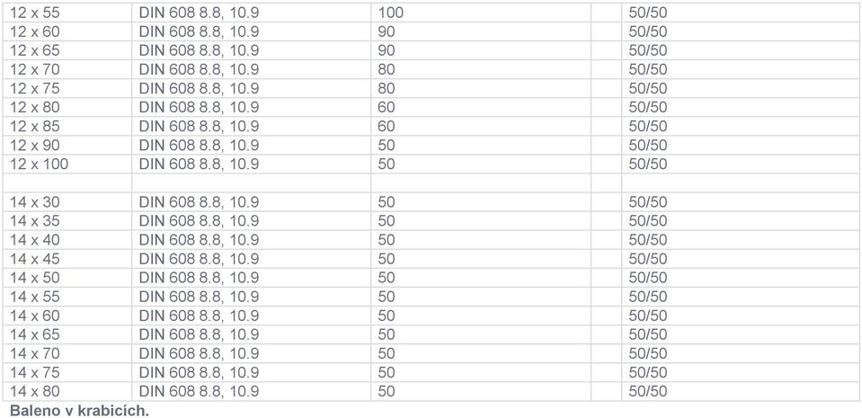 8, 10.9 50 50/50 14 x 40 DIN 608 8.8, 10.9 50 50/50 14 x 45 DIN 608 8.8, 10.9 50 50/50 14 x 50 DIN 608 8.8, 10.9 50 50/50 14 x 55 DIN 608 8.8, 10.9 50 50/50 14 x 60 DIN 608 8.