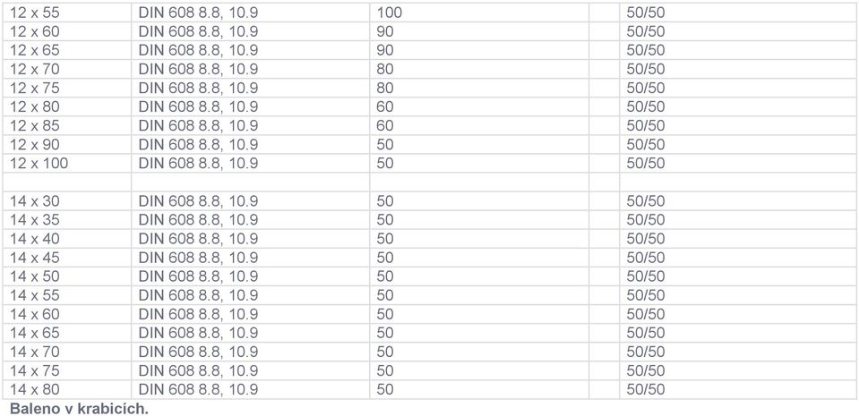 8, 10.9 50 50/50 14 x 40 DIN 608 8.8, 10.9 50 50/50 14 x 45 DIN 608 8.8, 10.9 50 50/50 14 x 50 DIN 608 8.8, 10.9 50 50/50 14 x 55 DIN 608 8.8, 10.9 50 50/50 14 x 60 DIN 608 8.