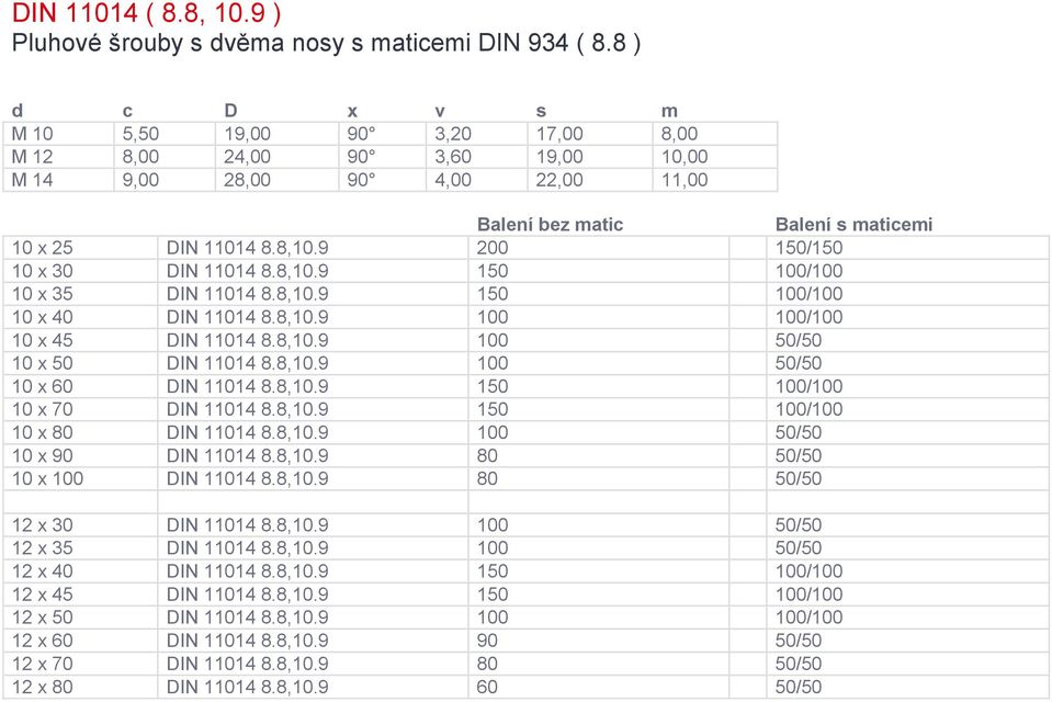 DIN 608 ( 4.8 ) Pluhové šrouby s čtyřhranem s maticí DIN 934 ( 8.8 ) - PDF  Free Download