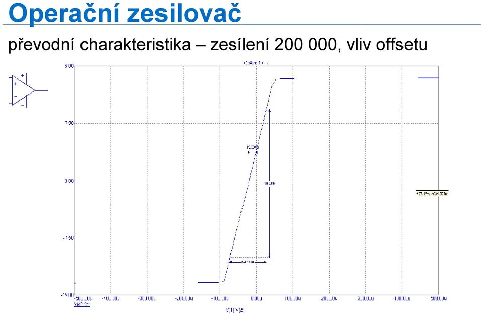 charakteristika