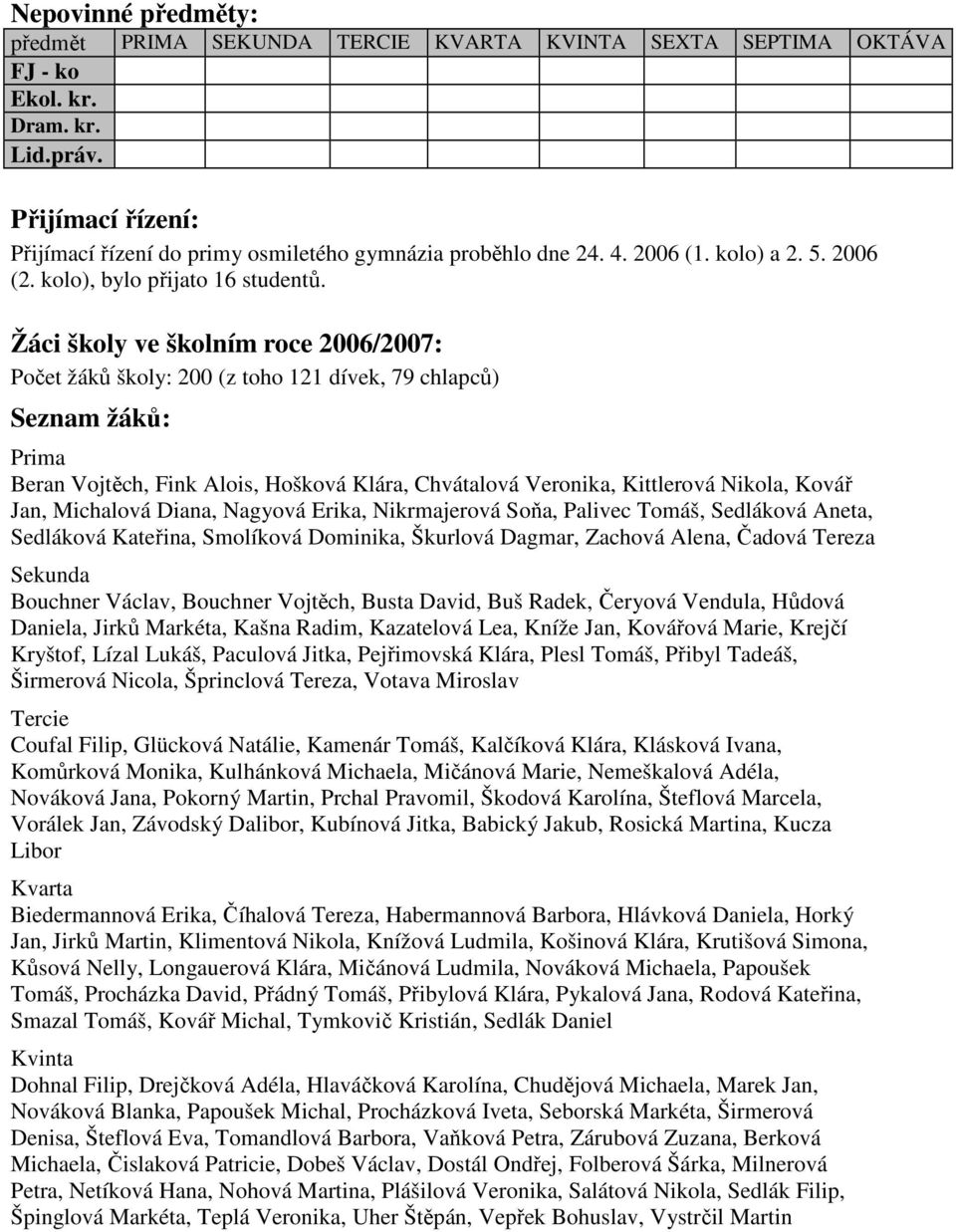 Žáci školy ve školním roce 2006/2007: Počet žáků školy: 200 (z toho 121 dívek, 79 chlapců) Seznam žáků: Prima Beran Vojtěch, Fink Alois, Hošková Klára, Chvátalová Veronika, Kittlerová Nikola, Kovář