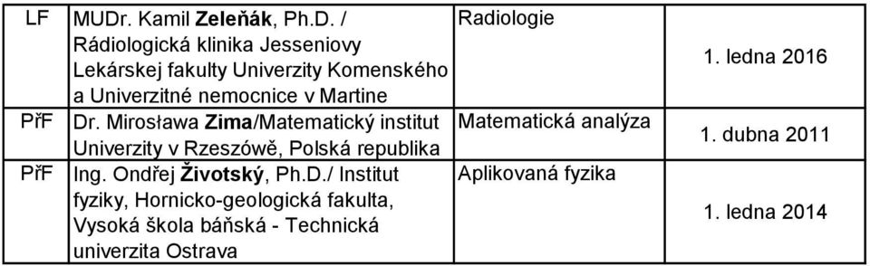 / Rádiologická klinika Jesseniovy Lekárskej fakulty Univerzity Komenského a Univerzitné nemocnice v