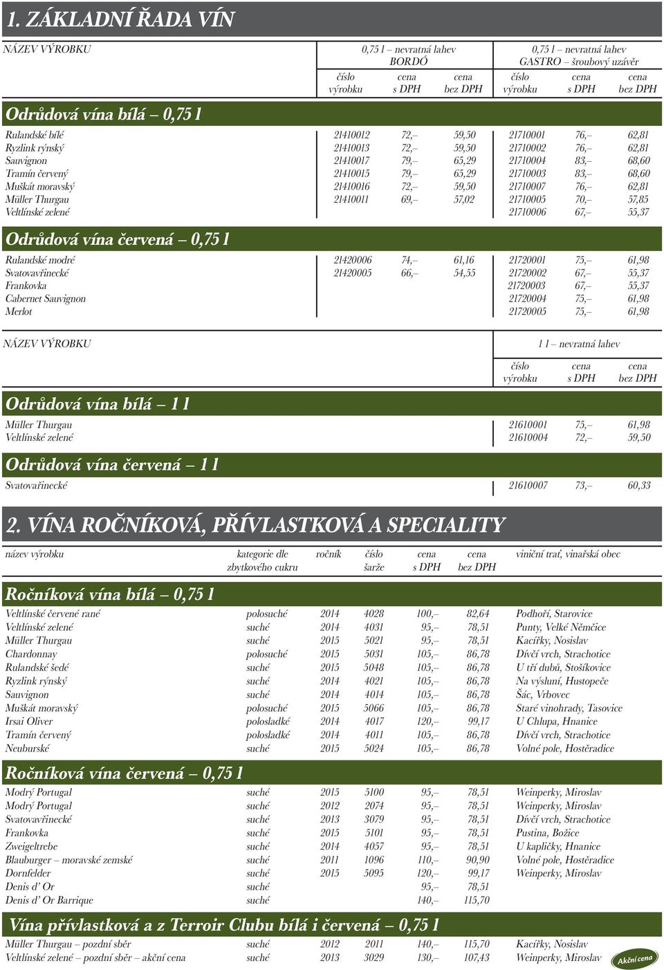21710003 83, 68,60 Muškát moravský 21410016 72, 59,50 21710007 76, 62,81 Müller Thurgau 21410011 69, 57,02 21710005 70, 57,85 Veltlínské zelené 21710006 67, 55,37 Odrůdová vína červená 0,75 l