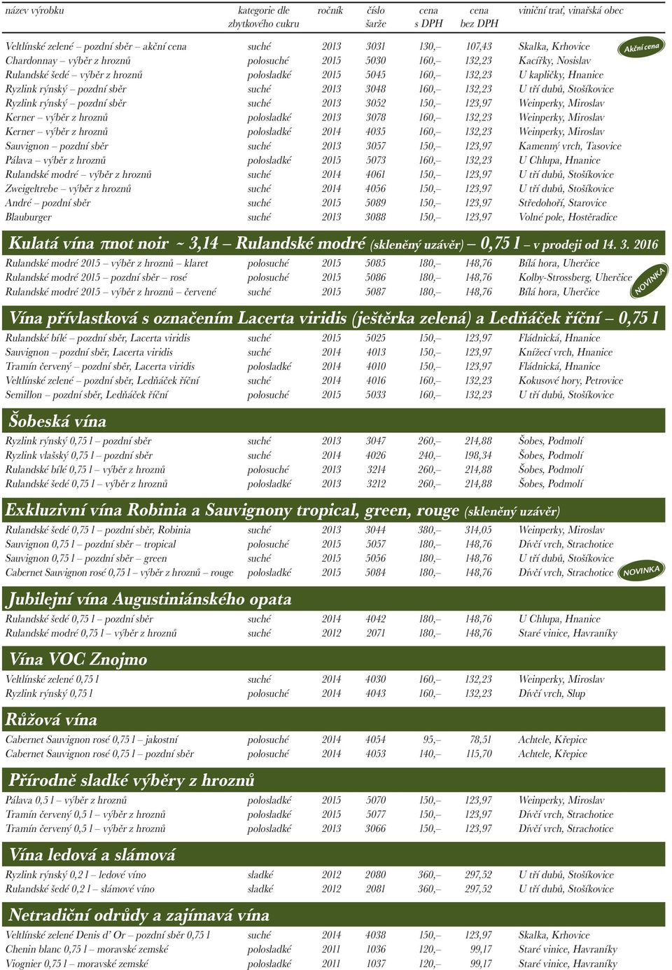 suché 2013 3048 160, 132,23 U tří dubů, Stošíkovice Ryzlink rýnský pozdní sběr suché 2013 3052 150, 123,97 Weinperky, Miroslav Kerner výběr z hroznů polosladké 2013 3078 160, 132,23 Weinperky,