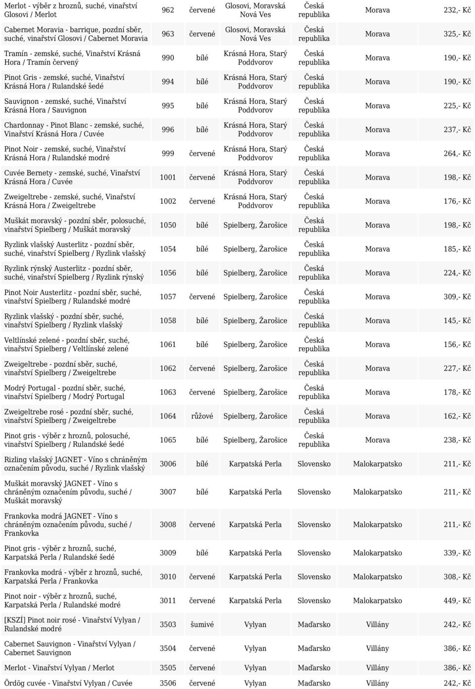 Hora / Rulandské šedé 994 bílé Krásná Hora, Starý Poddvorov 190,- Kč - zemské, suché, Vinařství Krásná Hora / 995 bílé Krásná Hora, Starý Poddvorov 225,- Kč Chardonnay - Pinot Blanc - zemské, suché,