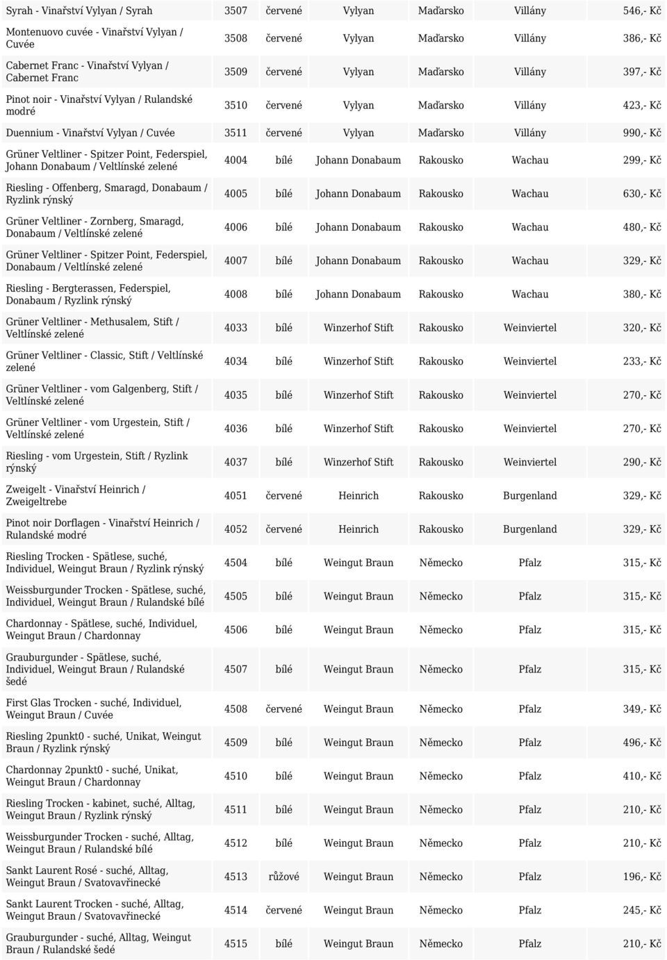 Vylyan Maďarsko Villány 990,- Kč Grüner Veltliner - Spitzer Point, Federspiel, Johann Donabaum / Veltlínské zelené Riesling - Offenberg, Smaragd, Donabaum / Ryzlink rýnský Grüner Veltliner -