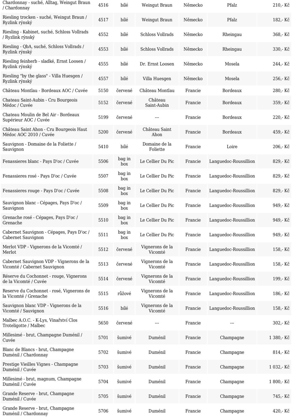 4517 bílé Weingut Braun Německo Pfalz 182,- Kč 4552 bílé Schloss Vollrads Německo Rheingau 368,- Kč 4553 bílé Schloss Vollrads Německo Rheingau 330,- Kč 4555 bílé Dr.