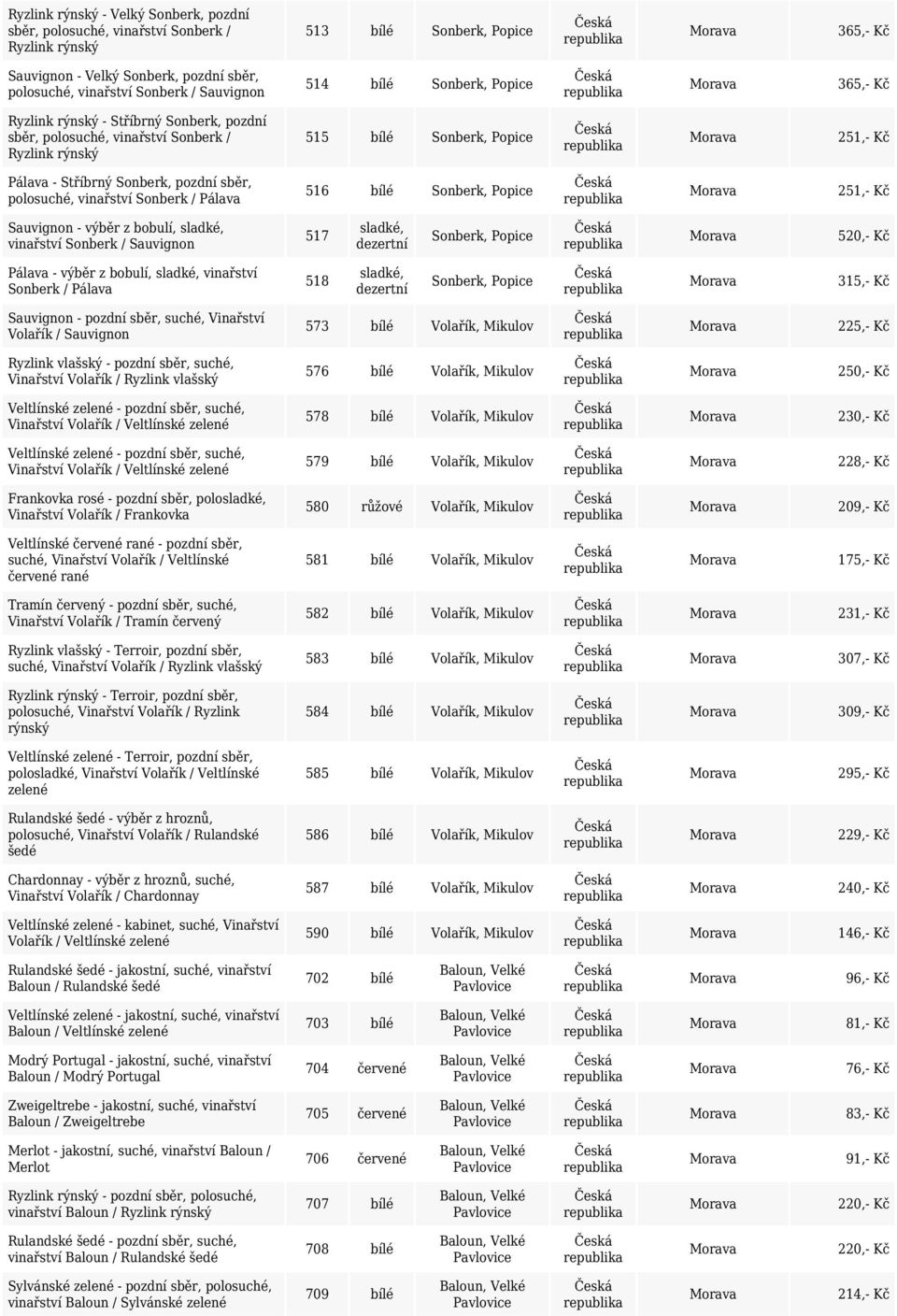 polosuché, vinařství Sonberk / Pálava 516 bílé Sonberk, Popice 251,- Kč - výběr z bobulí, sladké, vinařství Sonberk / 517 sladké, dezertní Sonberk, Popice 520,- Kč Pálava - výběr z bobulí, sladké,