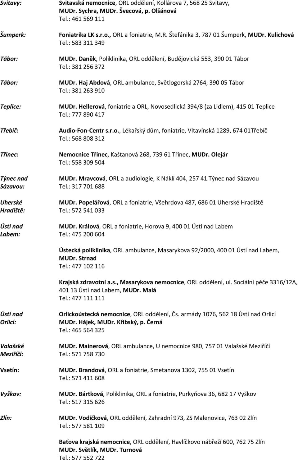Haj Abdová, ORL ambulance, Světlogorská 2764, 390 05 Tábor Tel.: 381 263 910 MUDr. Hellerová, foniatrie a ORL, Novosedlická 394/8 (za Lidlem), 415 01 Teplice Tel.: 777 890 417 Audio Fon Centr s.r.o., Lékařský dům, foniatrie, Vltavínská 1289, 674 01Třebíč Tel.