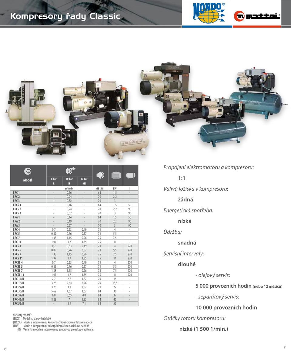 270 ERCS 5 0,89 0,76 0,57 71 5,5 270 ERCS 7 1,38 1,15 0,96 75 7,5 270 ERCS 11 1,97 1,7 1,35 75 11 270 ERCSE 4 0,7 0,53 0,49 71 4 270 ERCSE 5 0,89 0,76 0,57 71 5,5 270 ERCSE 7 1,38 1,15 0,96 75 7,5