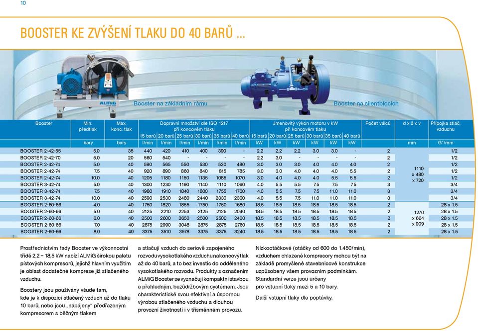 vzduchu 15 barů 20 barů 25 barů 30 barů 35 barů 40 barů 15 barů 20 barů 25 barů 30 barů 35 barů 40 barů bary bary l/min l/min l/min l/min l/min l/min kw kw kw kw kw kw mm G /mm BOOSTER 2-42-55 5.