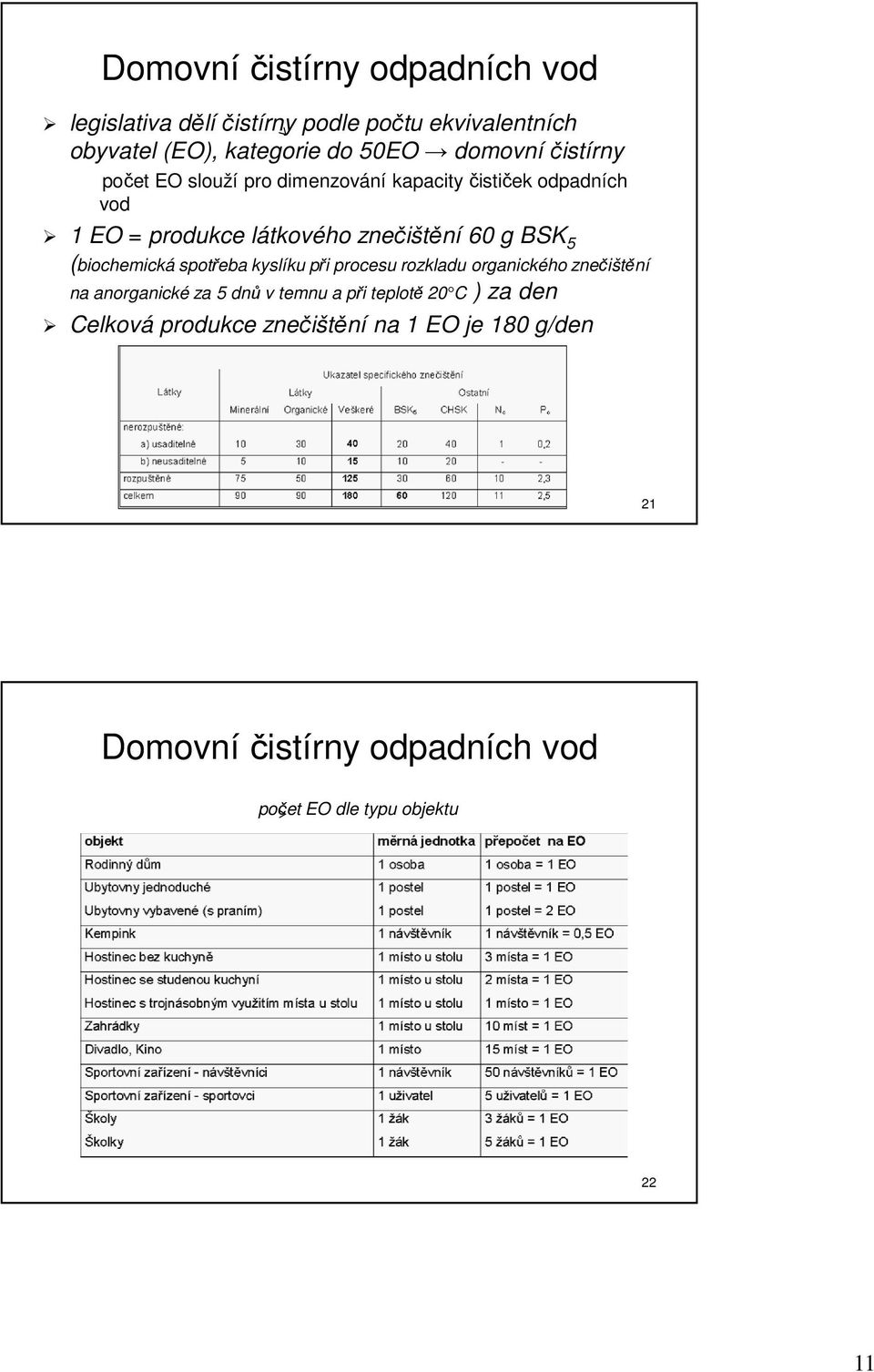 BSK 5 (biochemická spotřeba kyslíku při procesu rozkladu organického znečištění na anorganické za 5 dnů v temnu a při