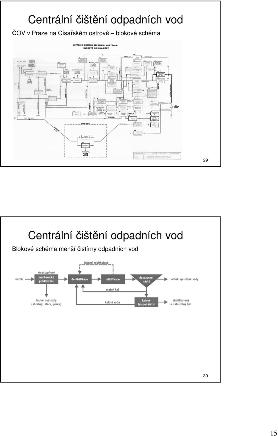 schéma 29 Centrální čištění odpadních