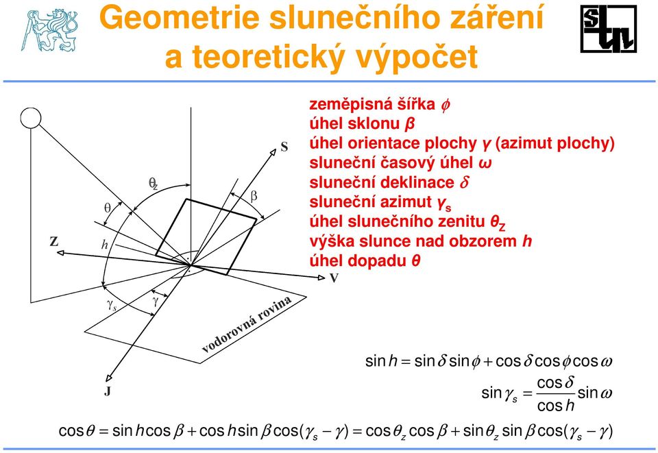 slunečního zenitu θ Z výška slunce nad obzorem h úhel dopadu θ sinh = sinδ sinφ + cosδ cosφ cosω