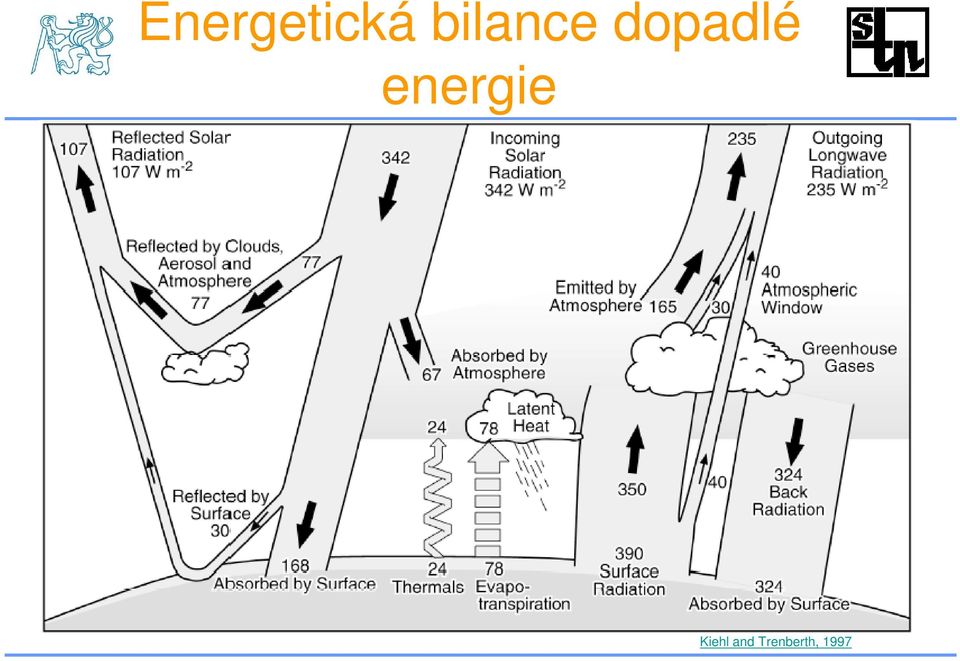 energie Kiehl