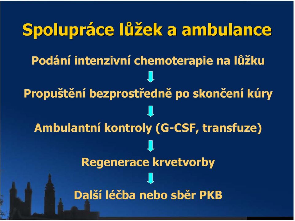 skončení kúry Ambulantní kontroly (G-CSF,