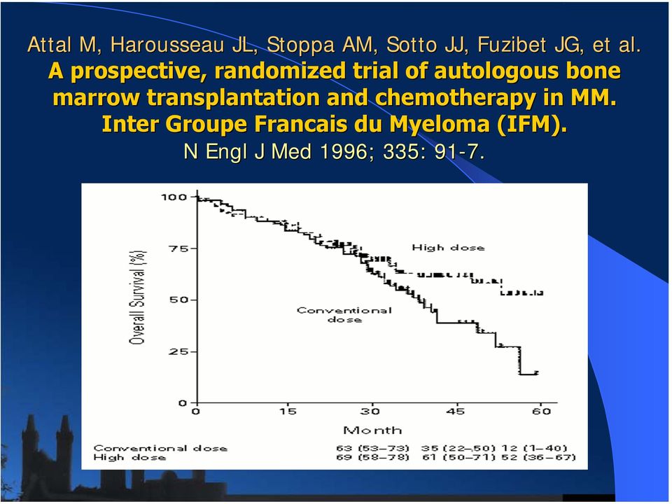 A prospective, randomized trial of autologous bone marrow