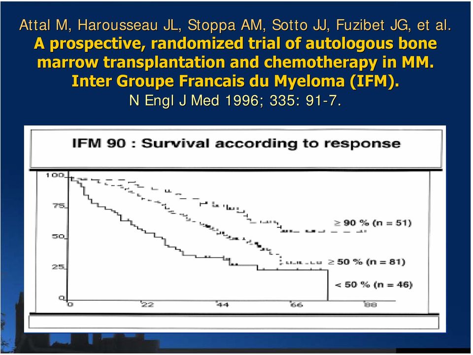 A prospective, randomized trial of autologous bone marrow