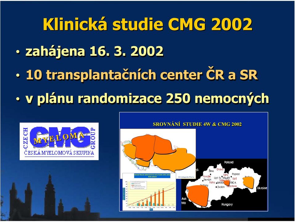 2002 ROK 2002/3 100 90 80 ABSOLUTNÍ Plánovaný počet pac. Absolutní počet pac. Kumulativní počet pac. KUMULATIVNÍ plánovaný počet pac.