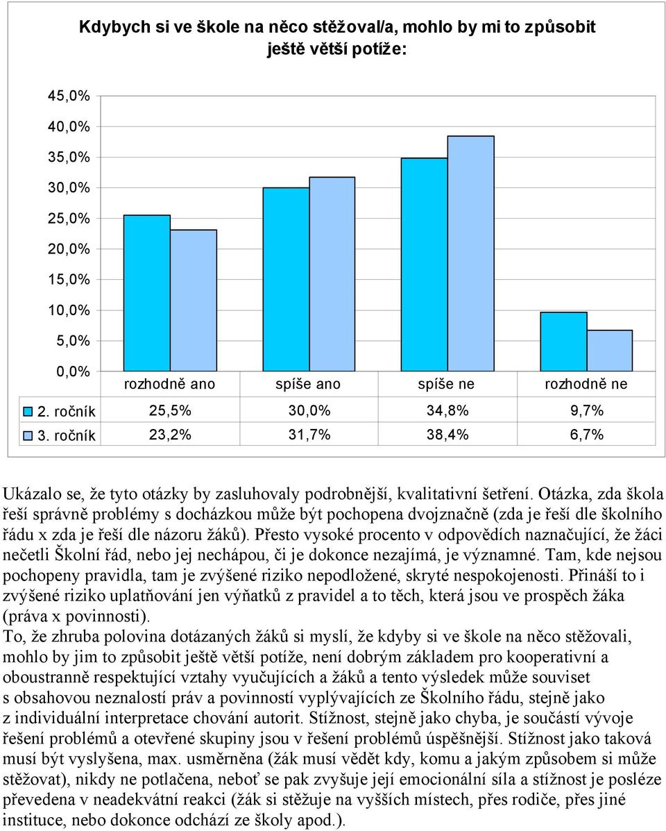Otázka, zda škola řeší správně problémy s docházkou může být pochopena dvojznačně (zda je řeší dle školního řádu x zda je řeší dle názoru žáků).