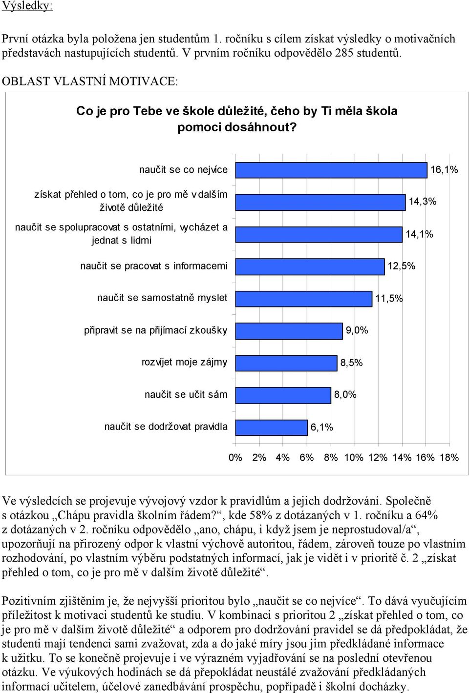naučit se co nejvíce získat přehled o tom, co je pro mě v dalším životě důležité naučit se spolupracovat s ostatními, vycházet a jednat s lidmi naučit se pracovat s informacemi 16,1% 14,3% 14,1%