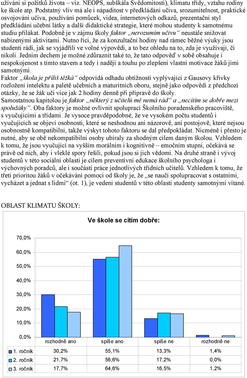 didaktické strategie, které mohou studenty k samotnému studiu přilákat. Podobně je v zájmu školy faktor nerozumím učivu neustále snižovat nabízenými aktivitami.