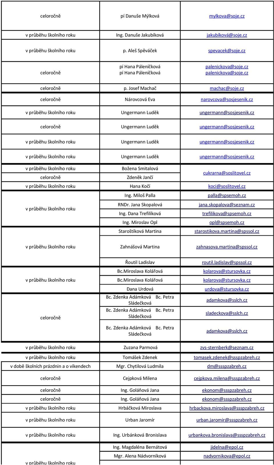 cz Hana Kočí koci@soslitovel.cz Ing. Miloš Palla palla@spsemoh.cz RNDr. Jana Skopalová jana.skopalova@seznam.cz Ing. Dana Trefilíková trefilikova@spsemoh.cz Ing. Miroslav Opl opl@spsemoh.