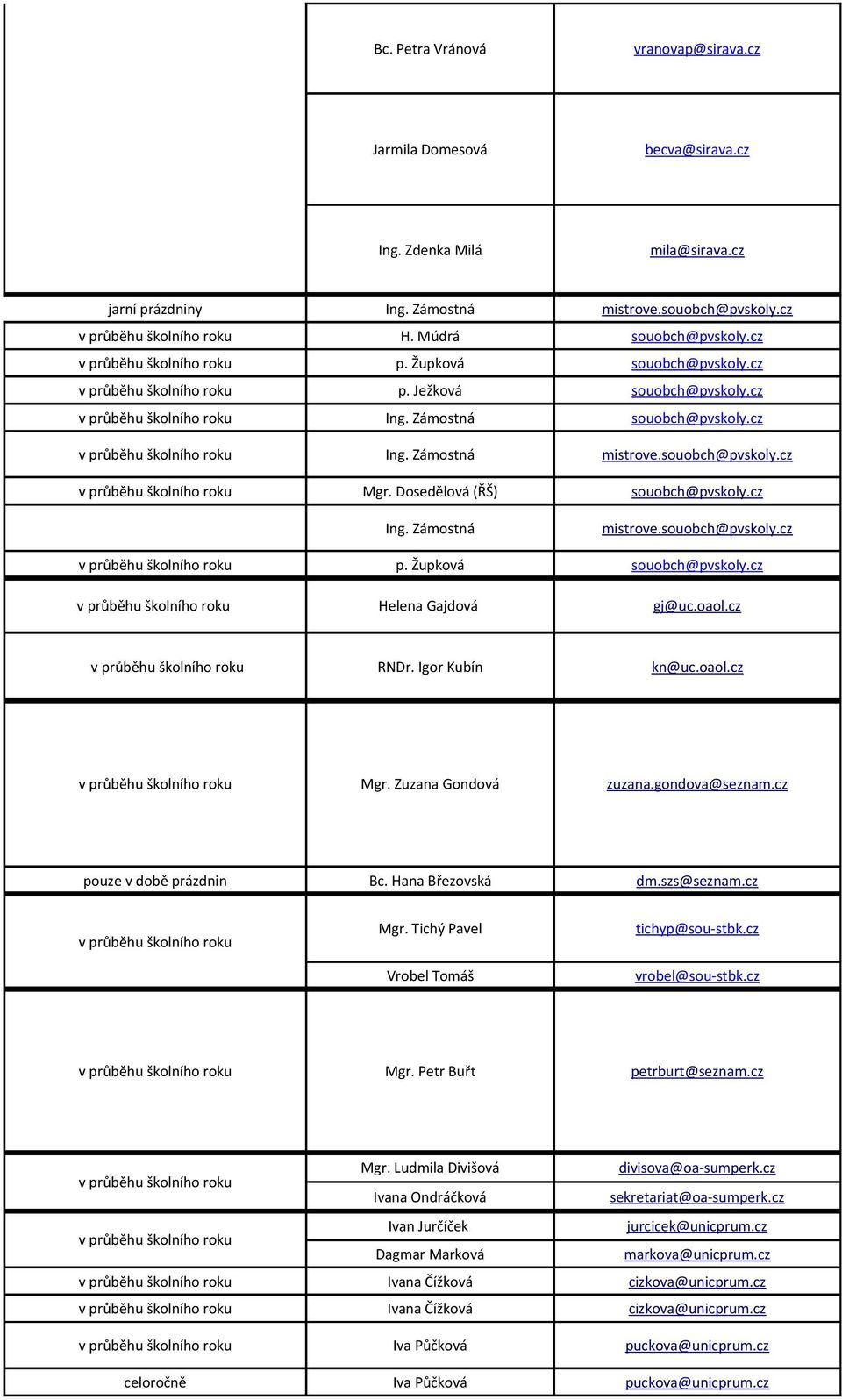 souobch@pvskoly.cz p. Župková souobch@pvskoly.cz Helena Gajdová gj@uc.oaol.cz RNDr. Igor Kubín kn@uc.oaol.cz Mgr. Zuzana Gondová zuzana.gondova@seznam.cz pouze v době prázdnin Bc. Hana Březovská dm.