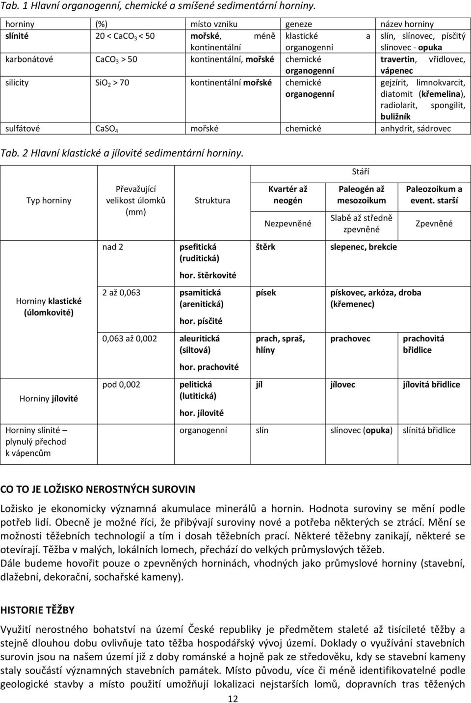 kontinentální, mořské chemické travertin, vřídlovec, organogenní vápenec silicity SiO 2 > 70 kontinentální mořské chemické organogenní gejzírit, limnokvarcit, diatomit (křemelina), radiolarit,