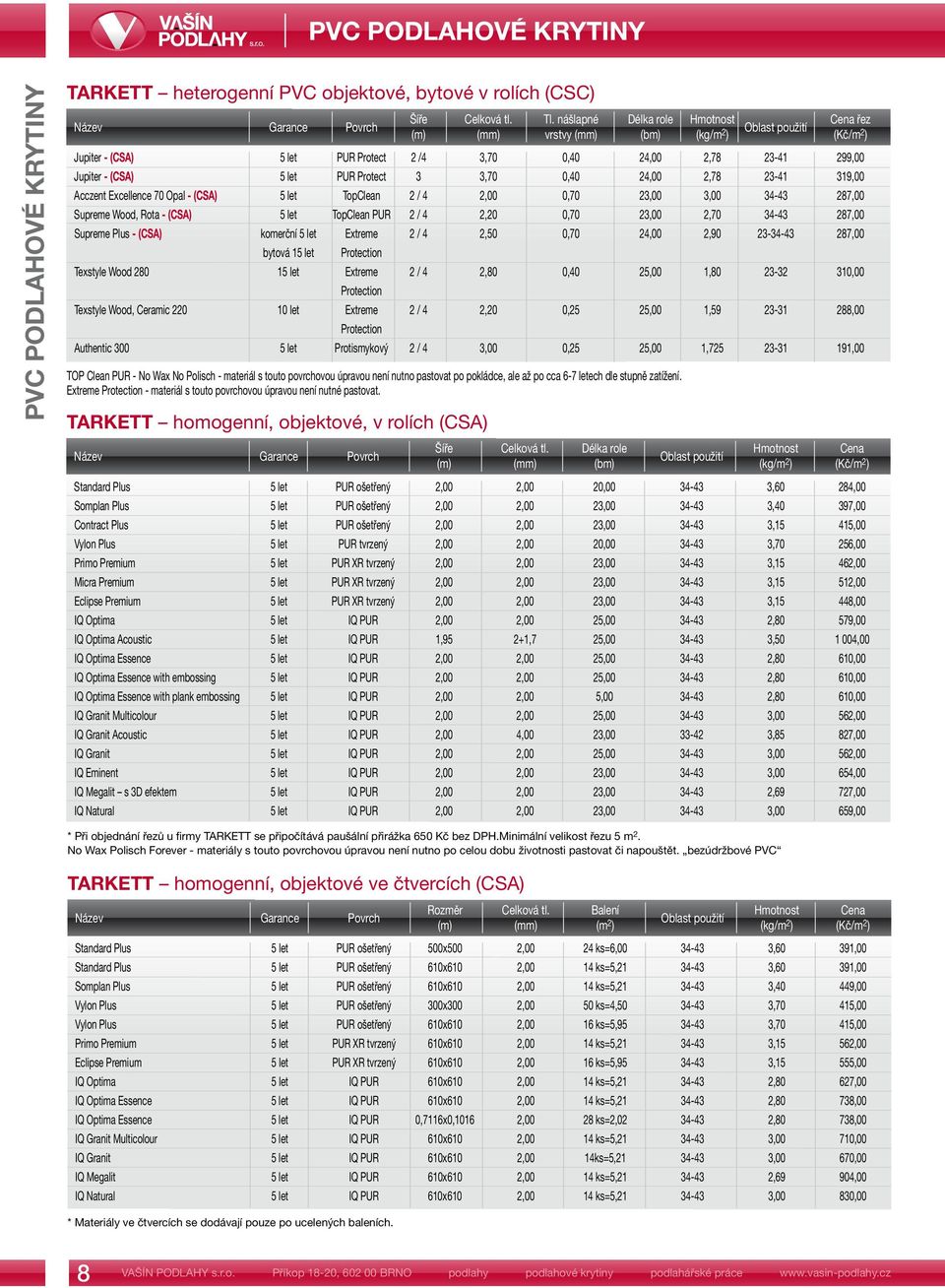 Protect 3 3,70 0,40 24,00 2,78 23-41 319,00 Acczent Excellence 70 Opal - (CSA) 5 let TopClean 2 / 4 2,00 0,70 23,00 3,00 34-43 287,00 Supreme Wood, Rota - (CSA) 5 let TopClean PUR 2 / 4 2,20 0,70