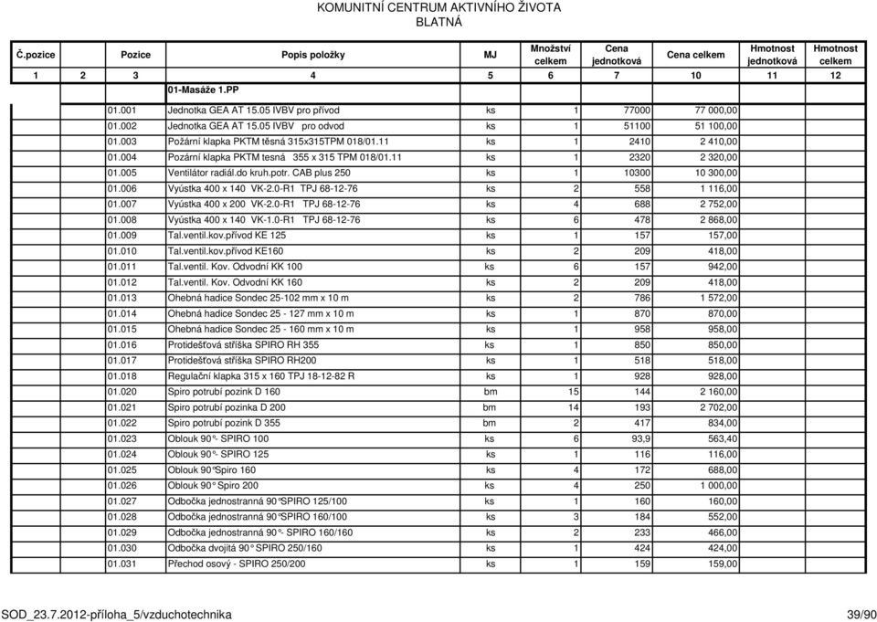 006 Vyústka 400 x 140 VK-2.0-R1 TPJ 68-12-76 ks 2 558 1 116,00 01.007 Vyústka 400 x 200 VK-2.0-R1 TPJ 68-12-76 ks 4 688 2 752,00 01.008 Vyústka 400 x 140 VK-1.0-R1 TPJ 68-12-76 ks 6 478 2 868,00 01.