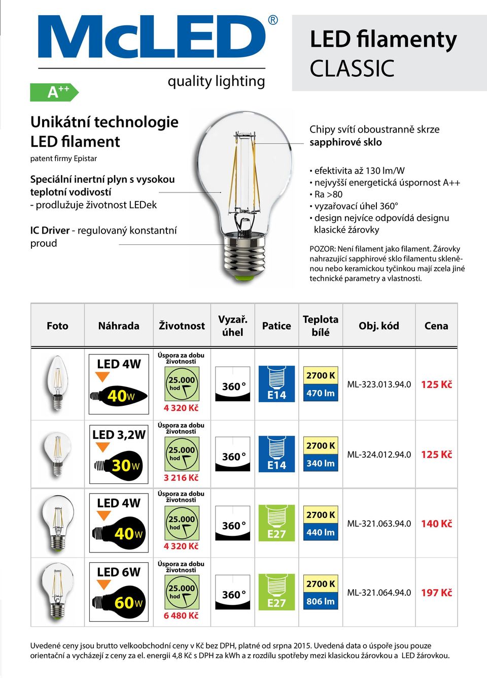 Není filament jako filament. Žárovky nahrazující sapphirové sklo filamentu skleněnou nebo keramickou tyčinkou mají zcela jiné technické parametry a vlastnosti. Foto Náhrada Vyzař. Patice Obj.