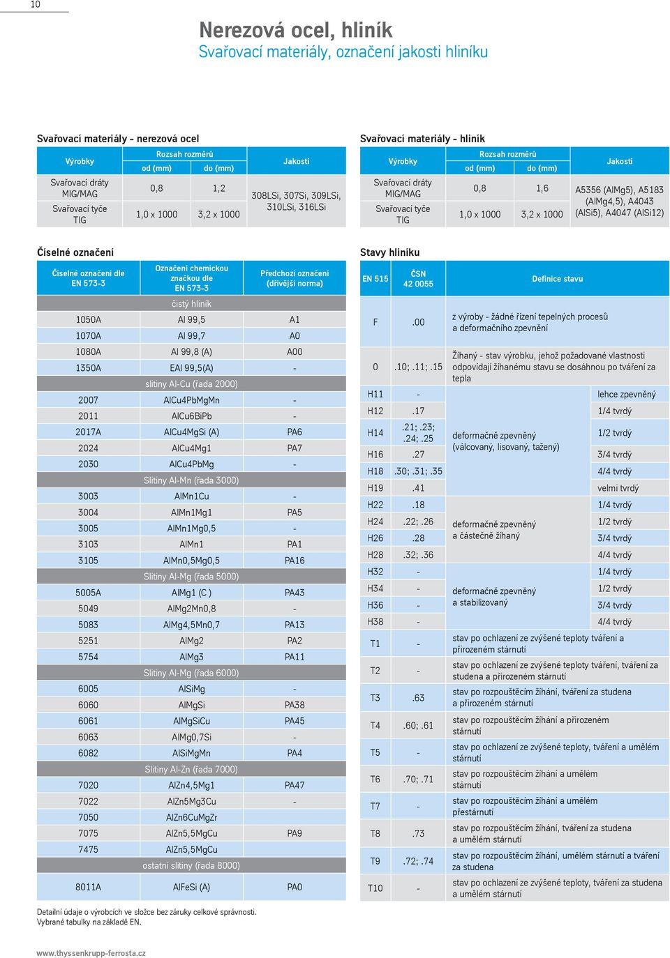 1000 (AlSi5), A4047 (AlSi12) Číselné označení Číselné označení dle EN 573-3 Označení chemickou značkou dle EN 573-3 čistý hliník Předchozí označení (dřívější norma) 1050A Al 99,5 A1 1070A Al 99,7 A0