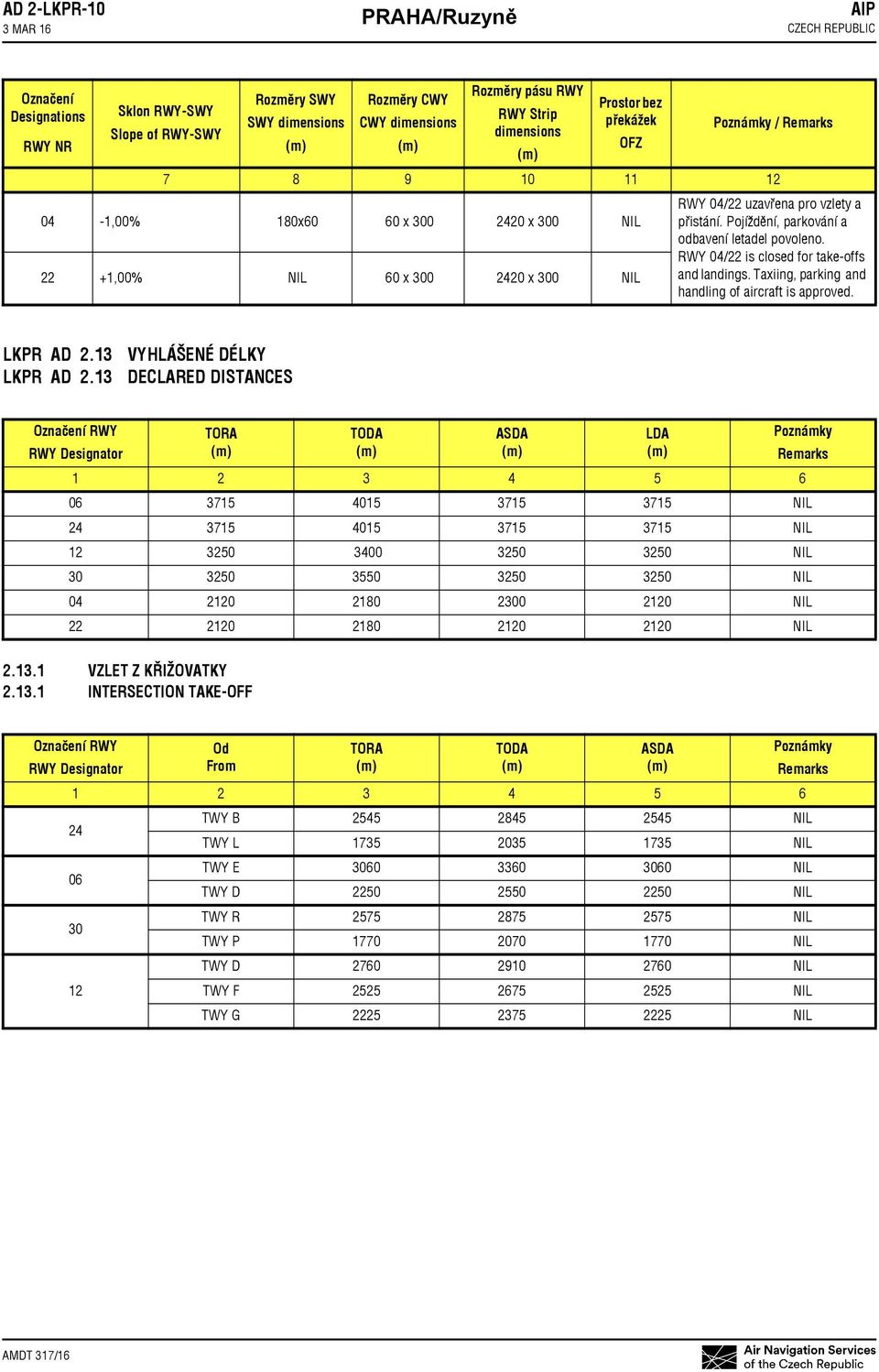 Taxiing, parking and handling of aircraft is approved. LKPR AD.