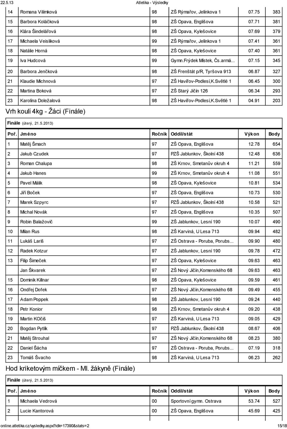 87 327 21 Klaudie Michnová 97 ZŠ Havířov-Podlesí,K.Světlé 1 06.45 300 22 Martina Boková 97 ZŠ Starý Jičín 126 06.34 293 23 Karolína Doležalová 98 ZŠ Havířov-Podlesí,K.Světlé 1 04.