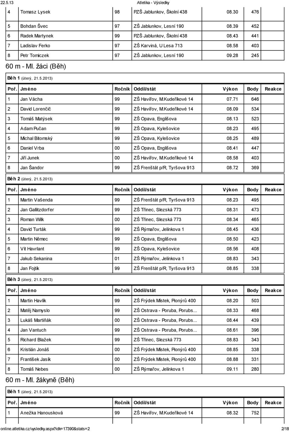 71 646 2 David Lorenčič 99 ZŠ Havířov, M.Kudeříkové 14 08.09 534 3 Tomáš Matýsek 99 ZŠ Opava, Englišova 08.13 523 4 Adam Pučan 99 ZŠ Opava, Kylešovice 08.