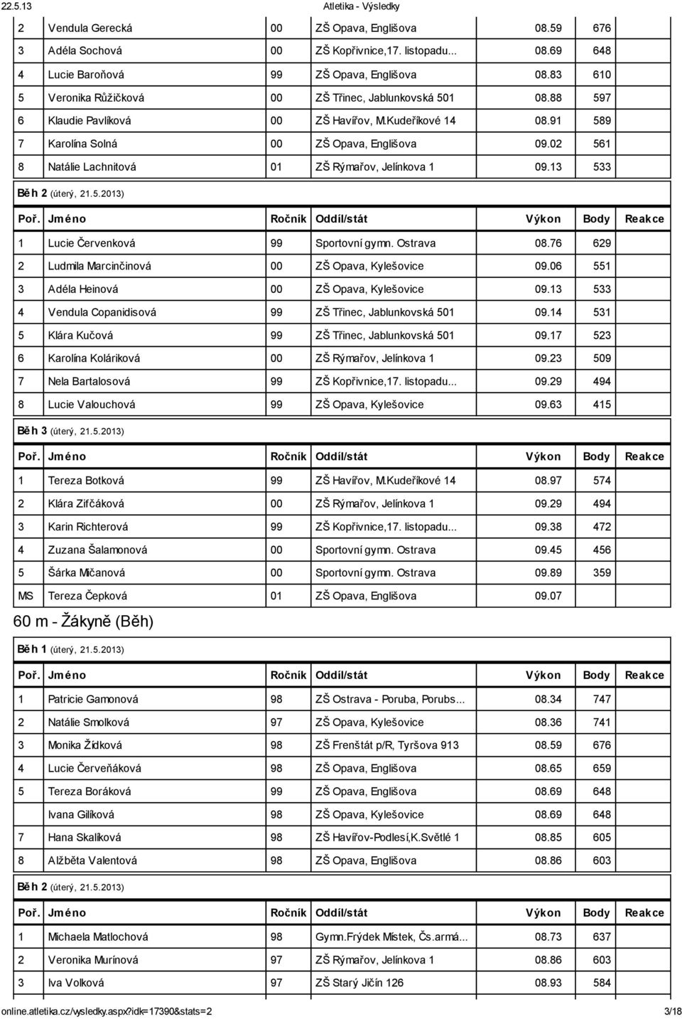 02 561 8 Natálie Lachnitová 01 ZŠ Rýmařov, Jelínkova 1 09.13 533 1 Lucie Červenková 99 Sportovní gymn. Ostrava 08.76 629 2 Ludmila Marcinčinová 00 ZŠ Opava, Kylešovice 09.