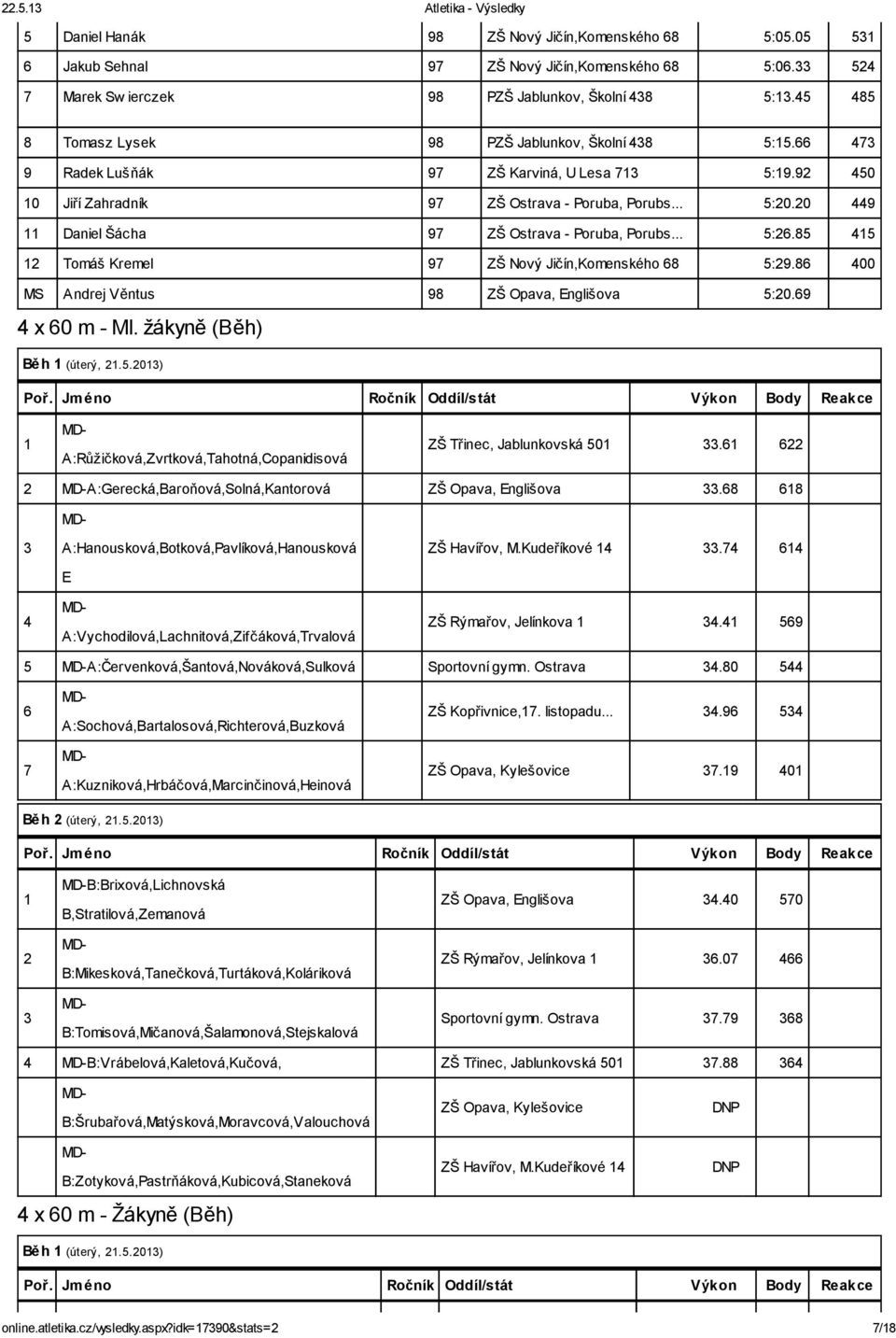 20 449 11 Daniel Šácha 97 ZŠ Ostrava - Poruba, Porubs... 5:26.85 415 12 Tomáš Kremel 97 ZŠ Nový Jičín,Komenského 68 5:29.86 400 MS Andrej Věntus 98 ZŠ Opava, Englišova 5:20.69 4 x 60 m - Ml.