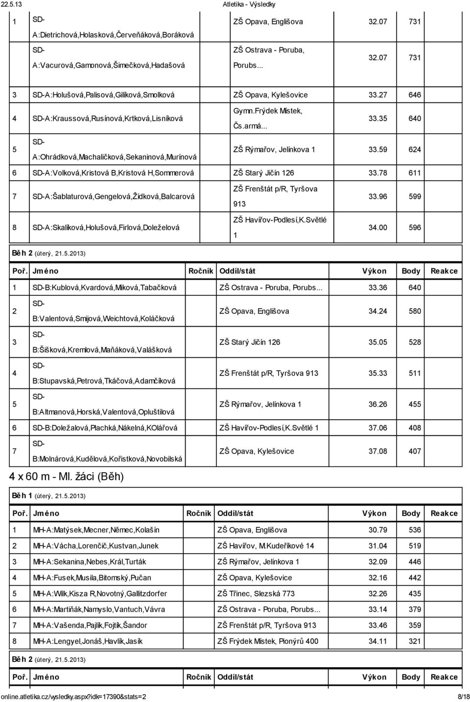 59 624 6 SD-A:Volková,Kristová B,Kristová H,Sommerová ZŠ Starý Jičín 126 33.