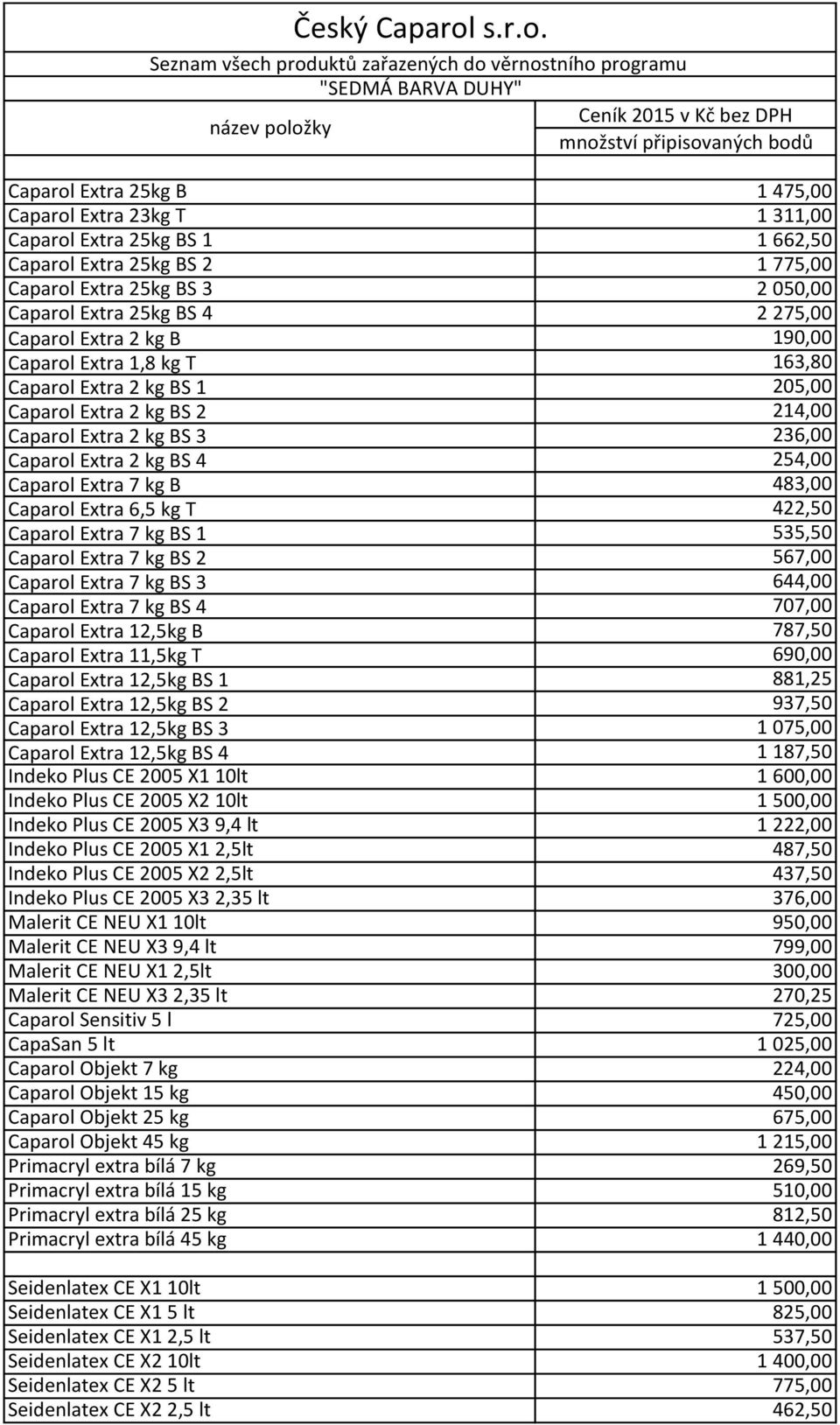 483,00 Caparol Extra 6,5 kg T 422,50 Caparol Extra 7 kg BS 1 535,50 Caparol Extra 7 kg BS 2 567,00 Caparol Extra 7 kg BS 3 644,00 Caparol Extra 7 kg BS 4 707,00 Caparol Extra 12,5kg B 787,50 Caparol