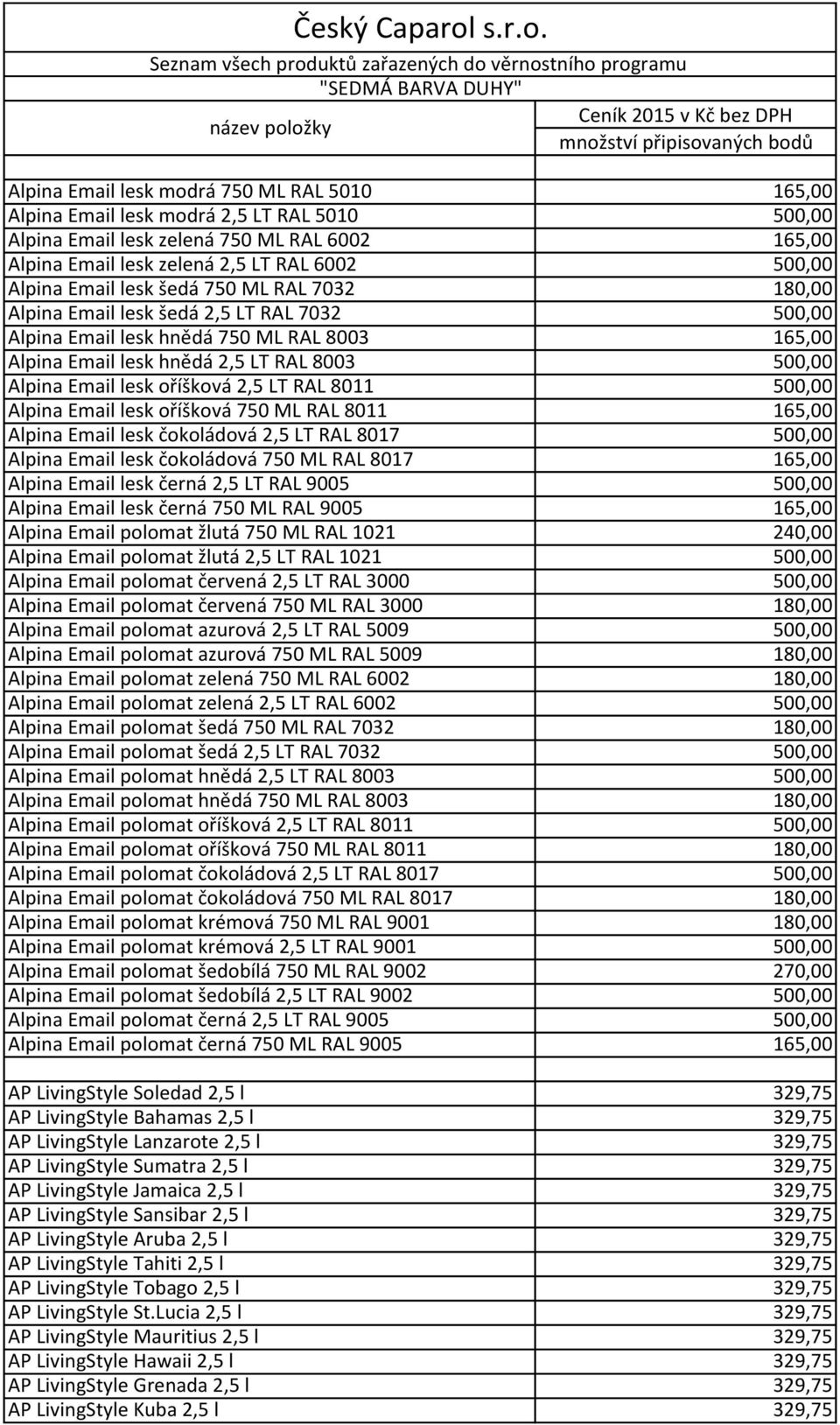 oříšková 2,5 LT RAL 8011 500,00 Alpina Email lesk oříšková 750 ML RAL 8011 165,00 Alpina Email lesk čokoládová 2,5 LT RAL 8017 500,00 Alpina Email lesk čokoládová 750 ML RAL 8017 165,00 Alpina Email