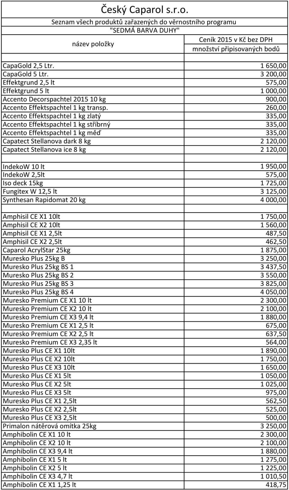 2 120,00 IndekoW 10 lt 1 950,00 IndekoW 2,5lt 575,00 Iso deck 15kg 1 725,00 Fungitex W 12,5 lt 3 125,00 Synthesan Rapidomat 20 kg 4 000,00 Amphisil CE X1 10lt 1 750,00 Amphisil CE X2 10lt 1 560,00