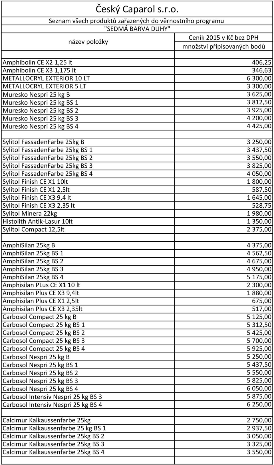 FassadenFarbe 25kg BS 2 3 550,00 Sylitol FassadenFarbe 25kg BS 3 3 825,00 Sylitol FassadenFarbe 25kg BS 4 4 050,00 Sylitol Finish CE X1 10lt 1 800,00 Sylitol Finish CE X1 2,5lt 587,50 Sylitol Finish