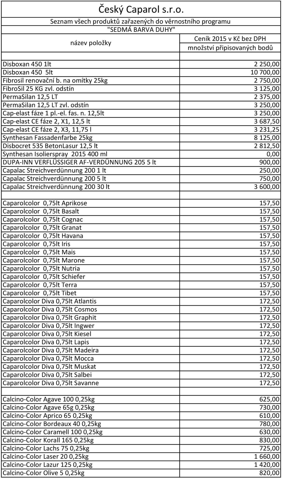 12,5lt 3 250,00 Cap-elast CE fáze 2, X1, 12,5 lt 3 687,50 Cap-elast CE fáze 2, X3, 11,75 l 3 231,25 Synthesan Fassadenfarbe 25kg 8 125,00 Disbocret 535 BetonLasur 12,5 lt 2 812,50 Synthesan