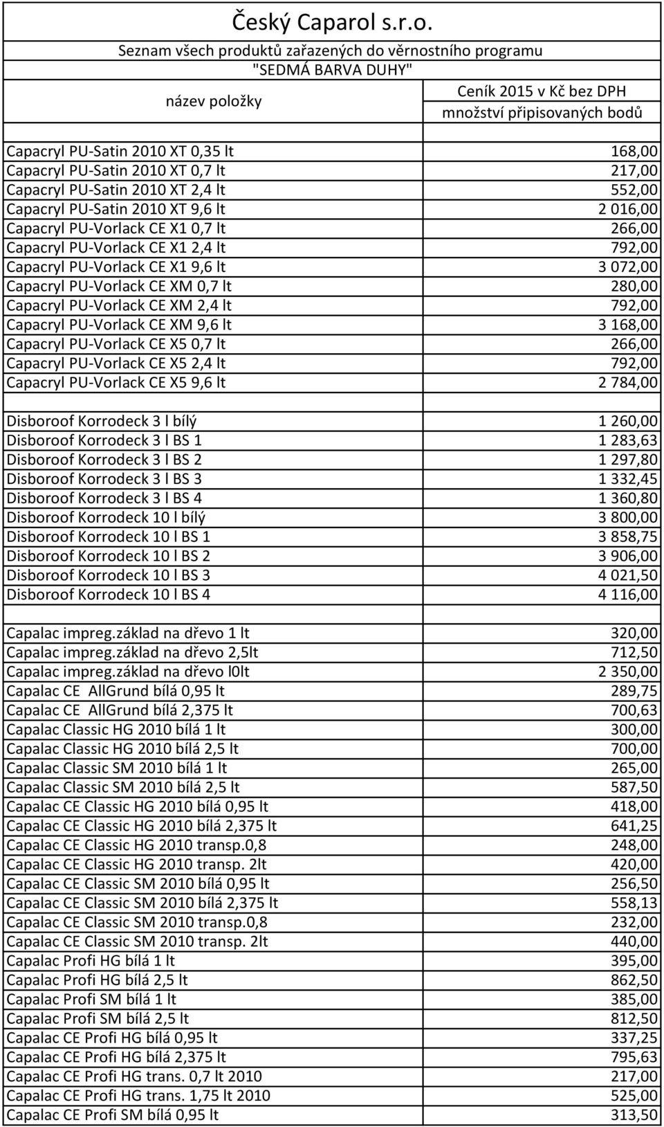 lt 3 168,00 Capacryl PU-Vorlack CE X5 0,7 lt 266,00 Capacryl PU-Vorlack CE X5 2,4 lt 792,00 Capacryl PU-Vorlack CE X5 9,6 lt 2 784,00 Disboroof Korrodeck 3 l bílý 1 260,00 Disboroof Korrodeck 3 l BS